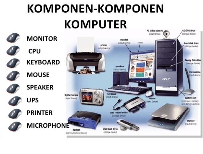  Komputer dan Komponennya INTERMEDIA